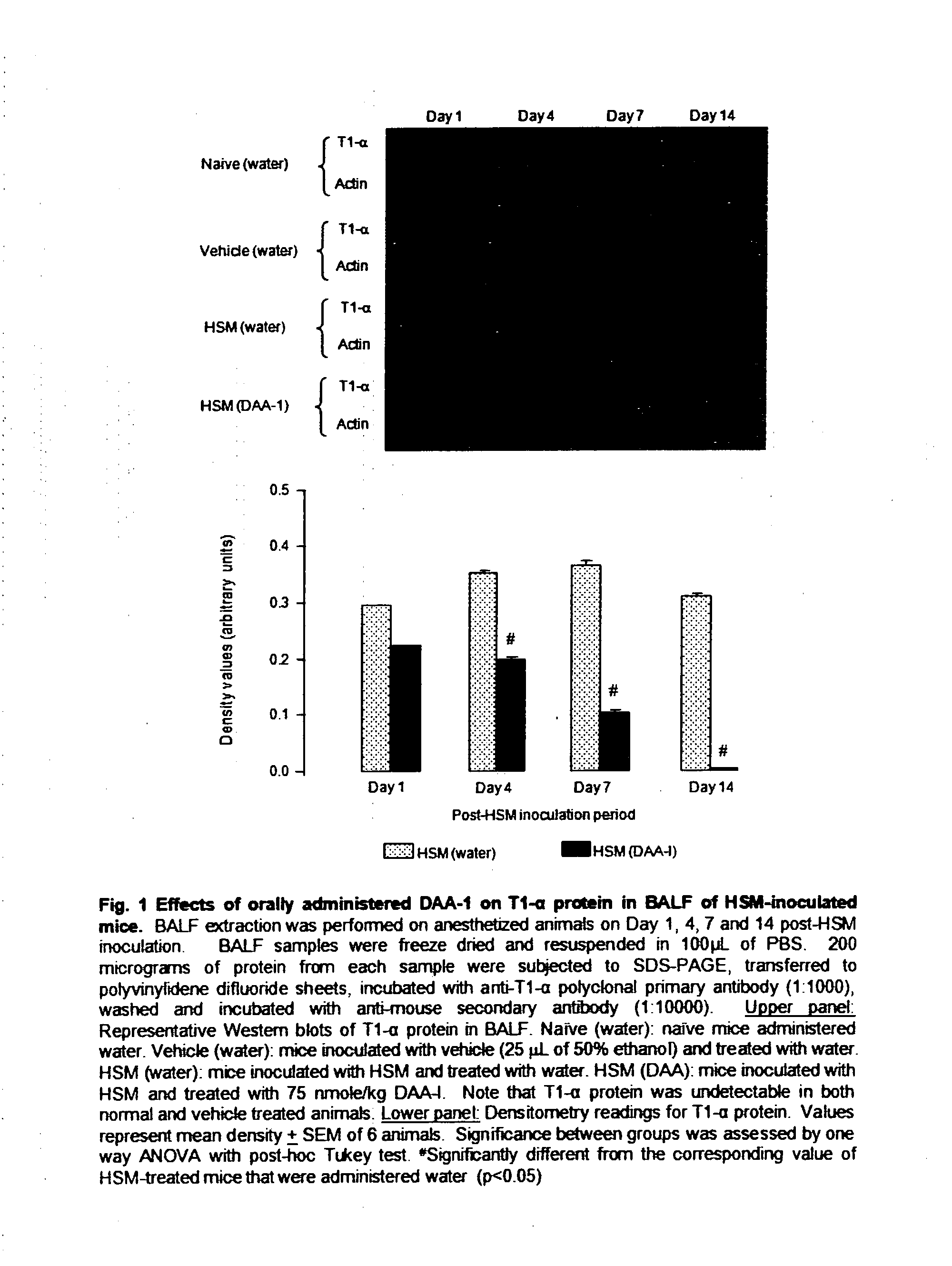 Use of des-aspartate-angiotensin i in inflammation-related pathologies and diseases