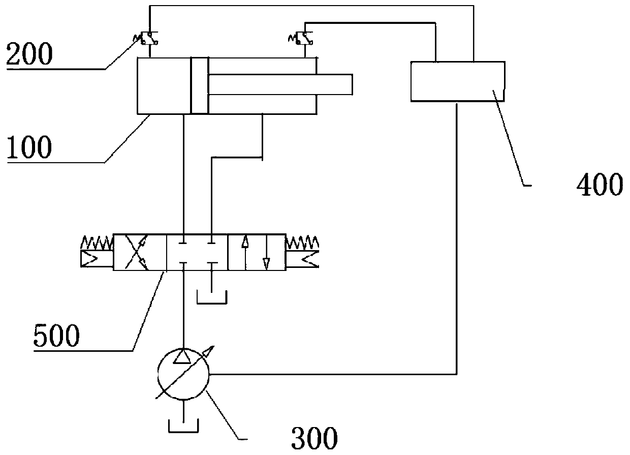 Oil cylinder buffering pressure control method and system and excavator