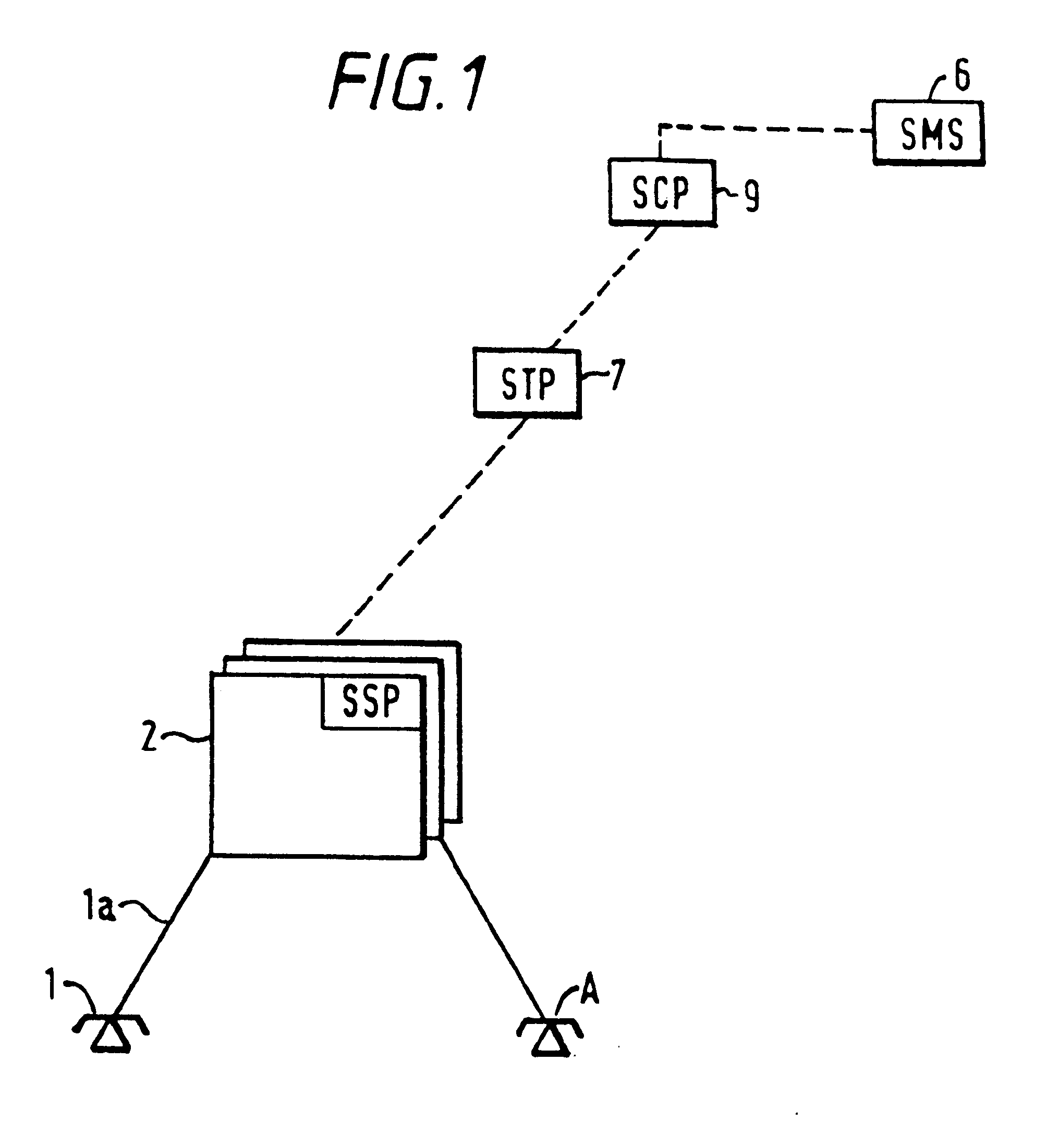 Communications system