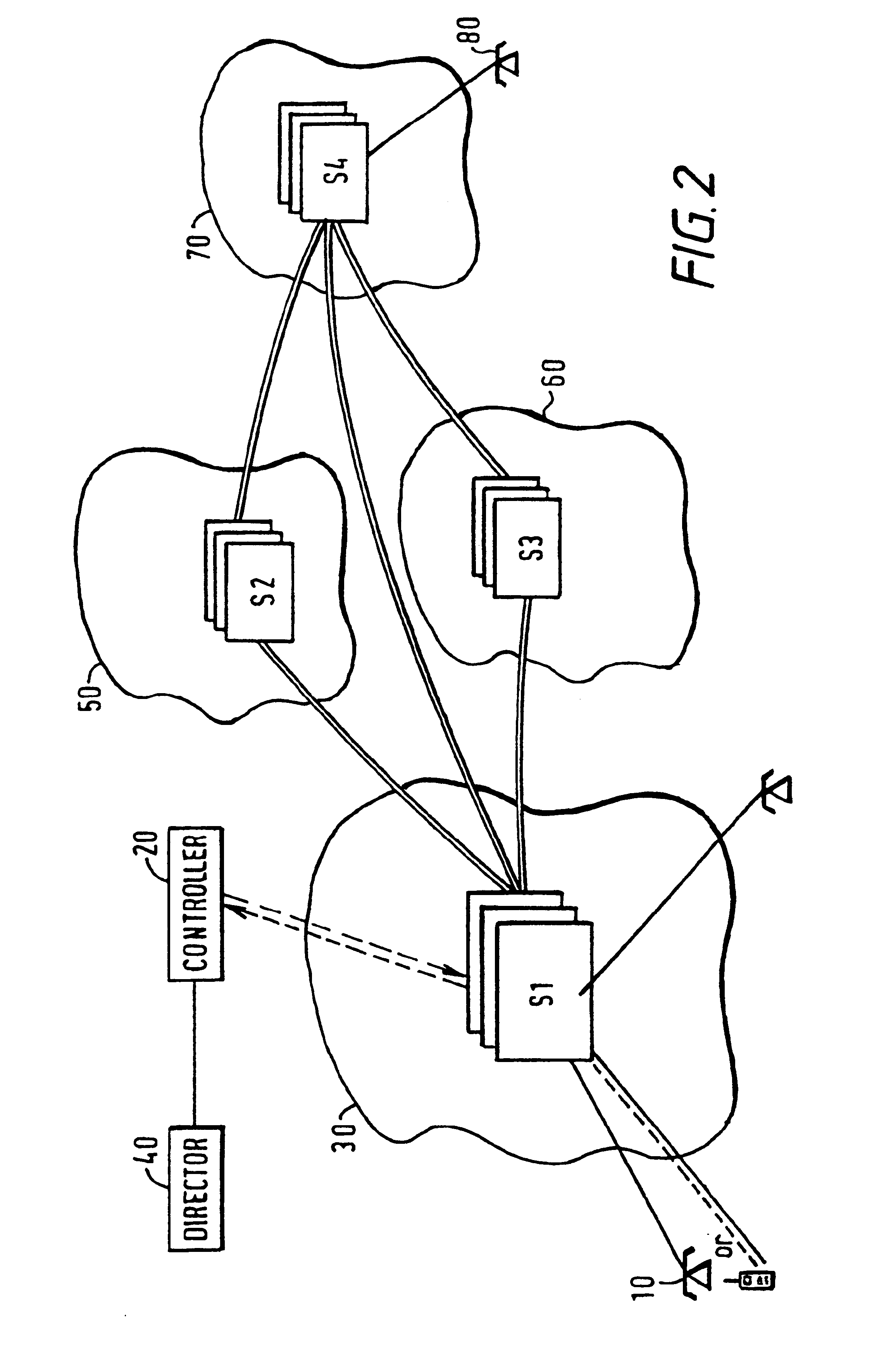 Communications system