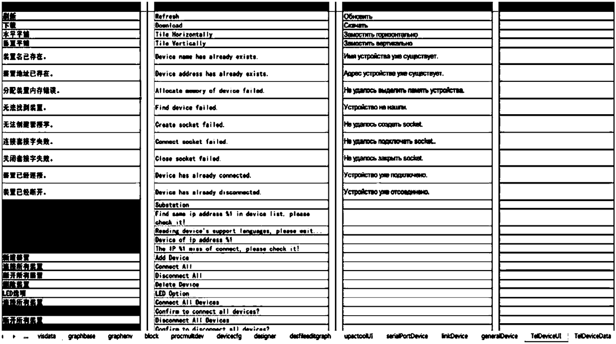 Qt development-based multilingual entry generation method