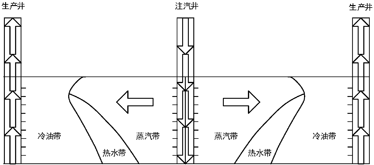 Method and system of air foam to assist steam flooding to exploit heavy oil reservoir