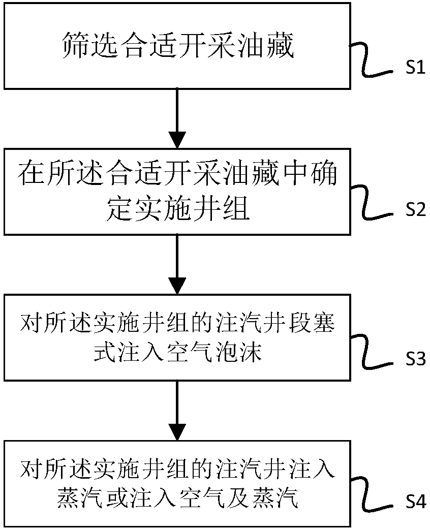 Method and system of air foam to assist steam flooding to exploit heavy oil reservoir