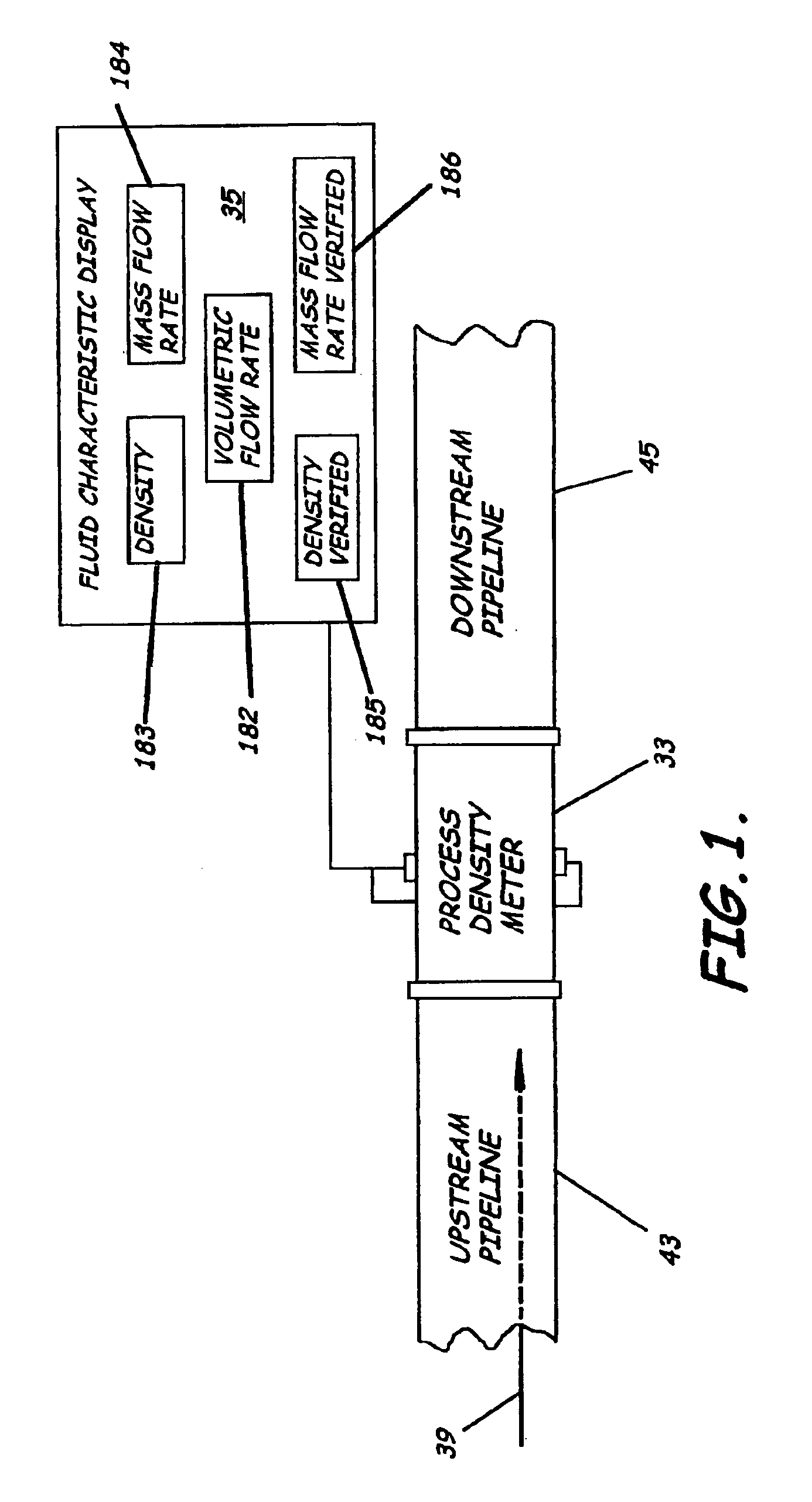 System to measure density, specific gravity, and flow rate of fluids, meter, and related methods