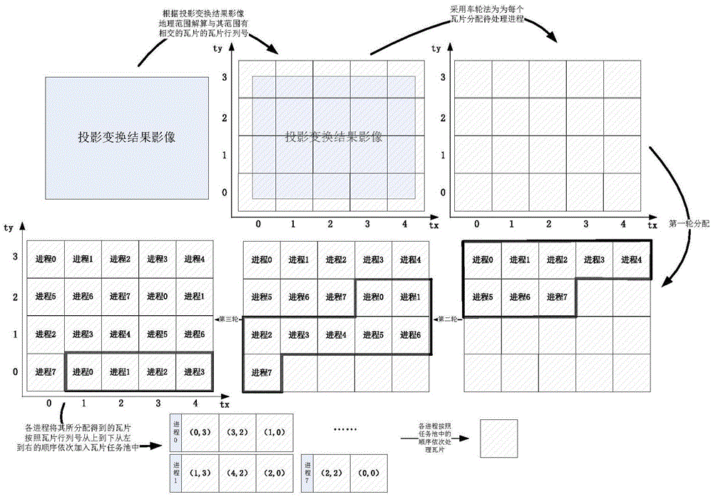 Parallel mode grid image slicing method