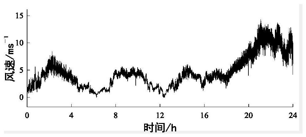 Novel yaw control method based on wind direction prediction