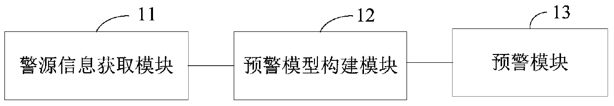 Monitoring and early warning system and method for white spot disease of Penaeus vannamei based on rough set theory