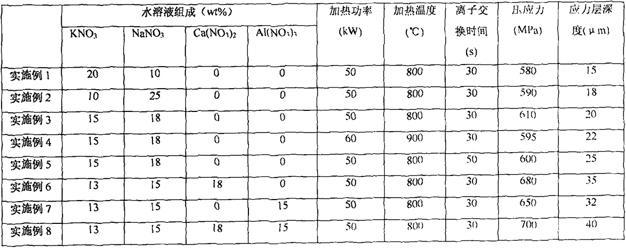 Rapid ion-enhanced method for soda-lime-silica glass and soda-lime-silica ion-enhanced glass