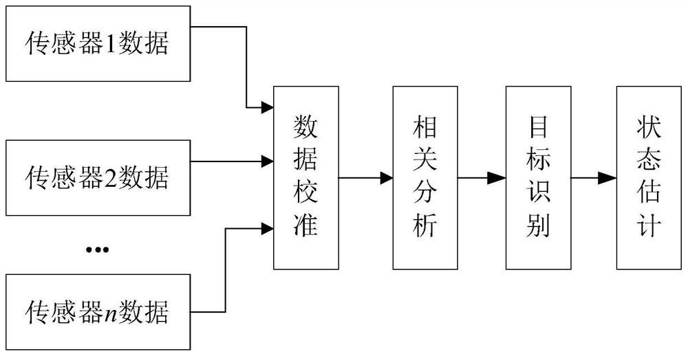 Real-time three-level monitoring and protecting system for operating state of intermediate joint of medium-voltage cable