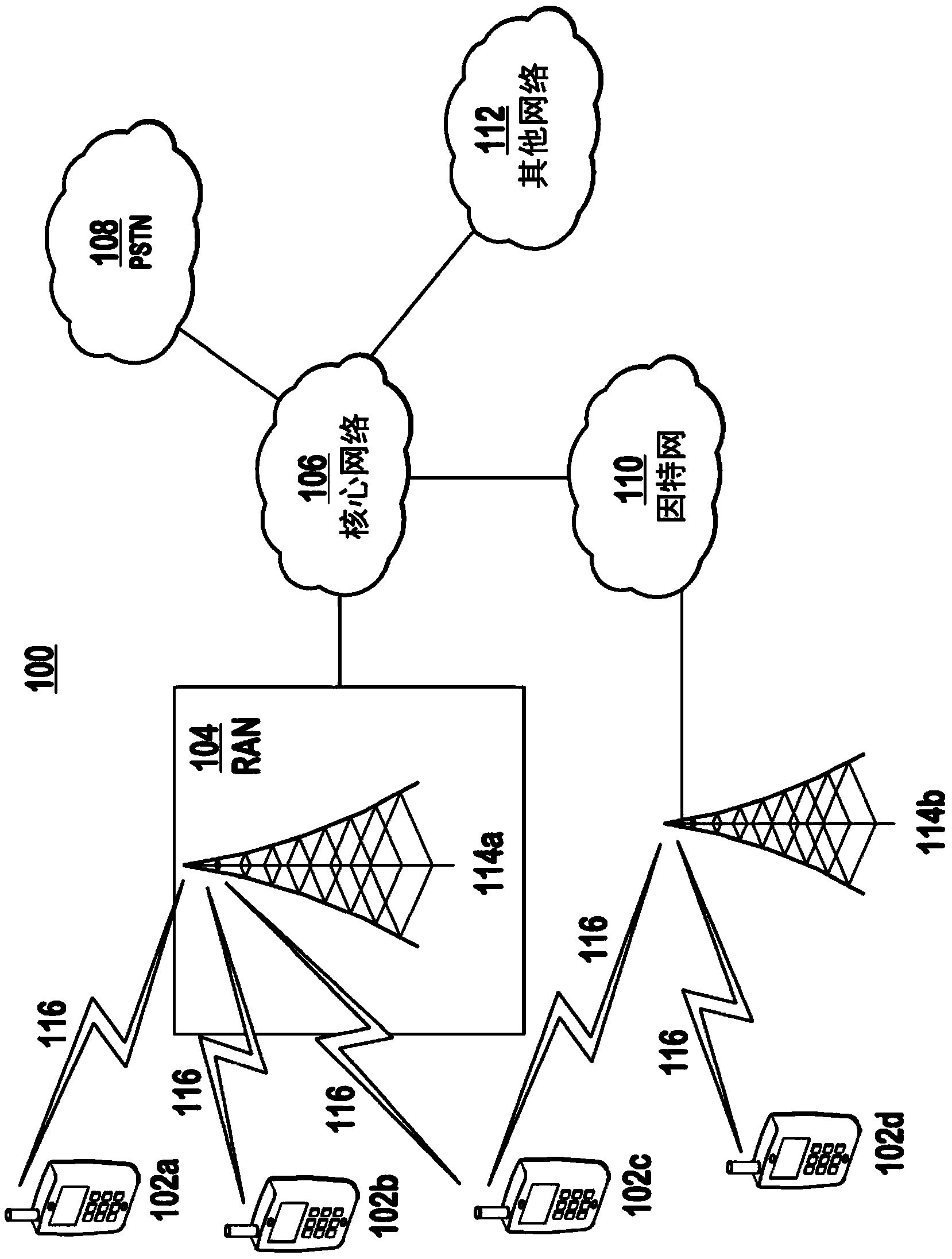 Method and apparatus for multi-rat access mode operation