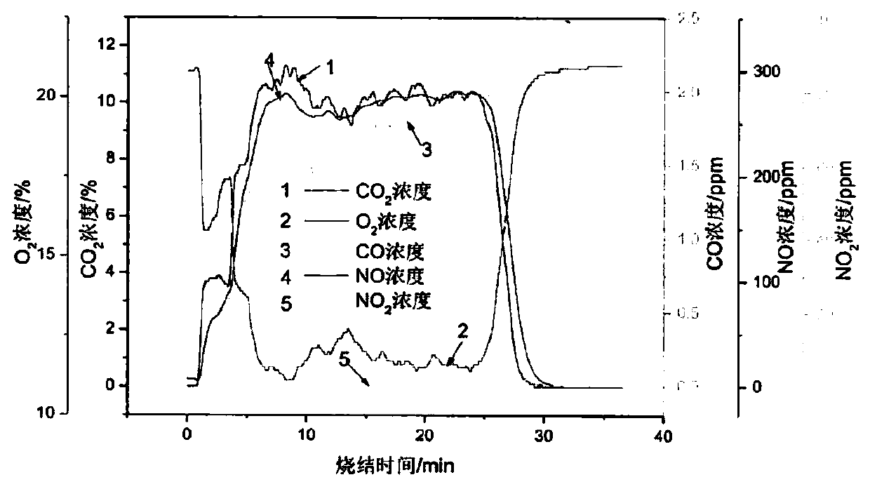 Flue gas circulation denitrification system based on sintering flue gas autocatalysis