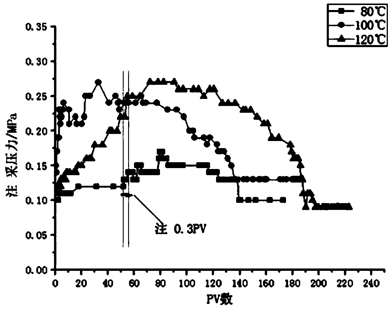 Long-acting mixed fluorocarbon surfactant treating agent for improving condensate gas reservoir recovery efficiency and application of mixed fluorocarbon surfactant treating agent