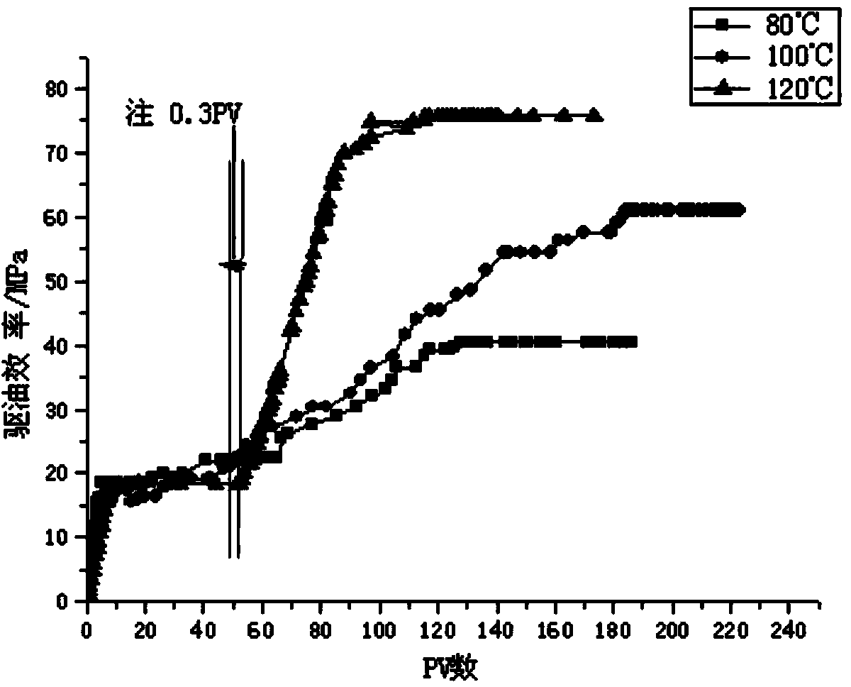 Long-acting mixed fluorocarbon surfactant treating agent for improving condensate gas reservoir recovery efficiency and application of mixed fluorocarbon surfactant treating agent