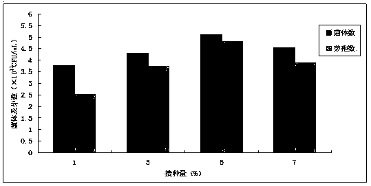 Preparation method and application of high activity biological pesticide microcapsule sustained release agent