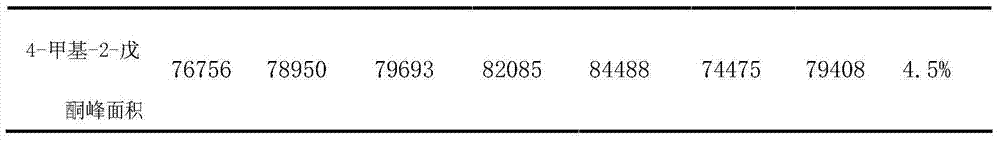 Method for detecting residual solvent 4-methyl-2-pentanone in tiamulin fumarate