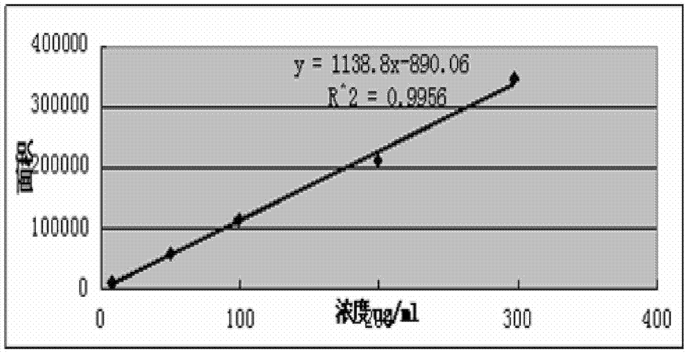 Method for detecting residual solvent 4-methyl-2-pentanone in tiamulin fumarate