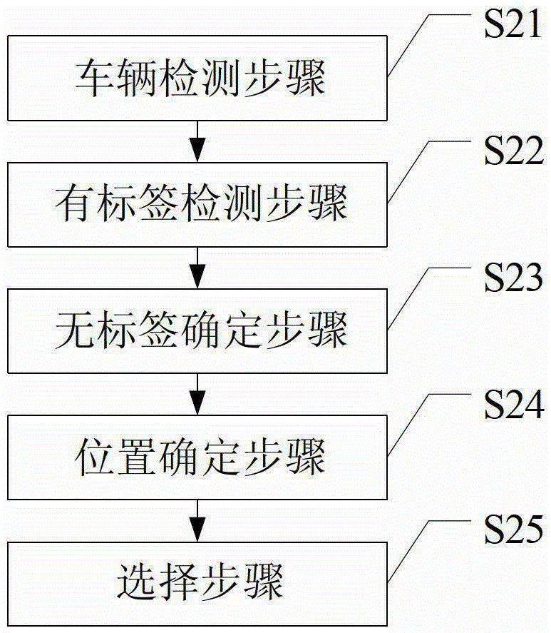 DSRC-based anti-car-following interference method, positioning method, etc method and system