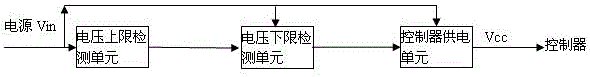 Power supply input overvoltage undervoltage shutdown controller protection circuit