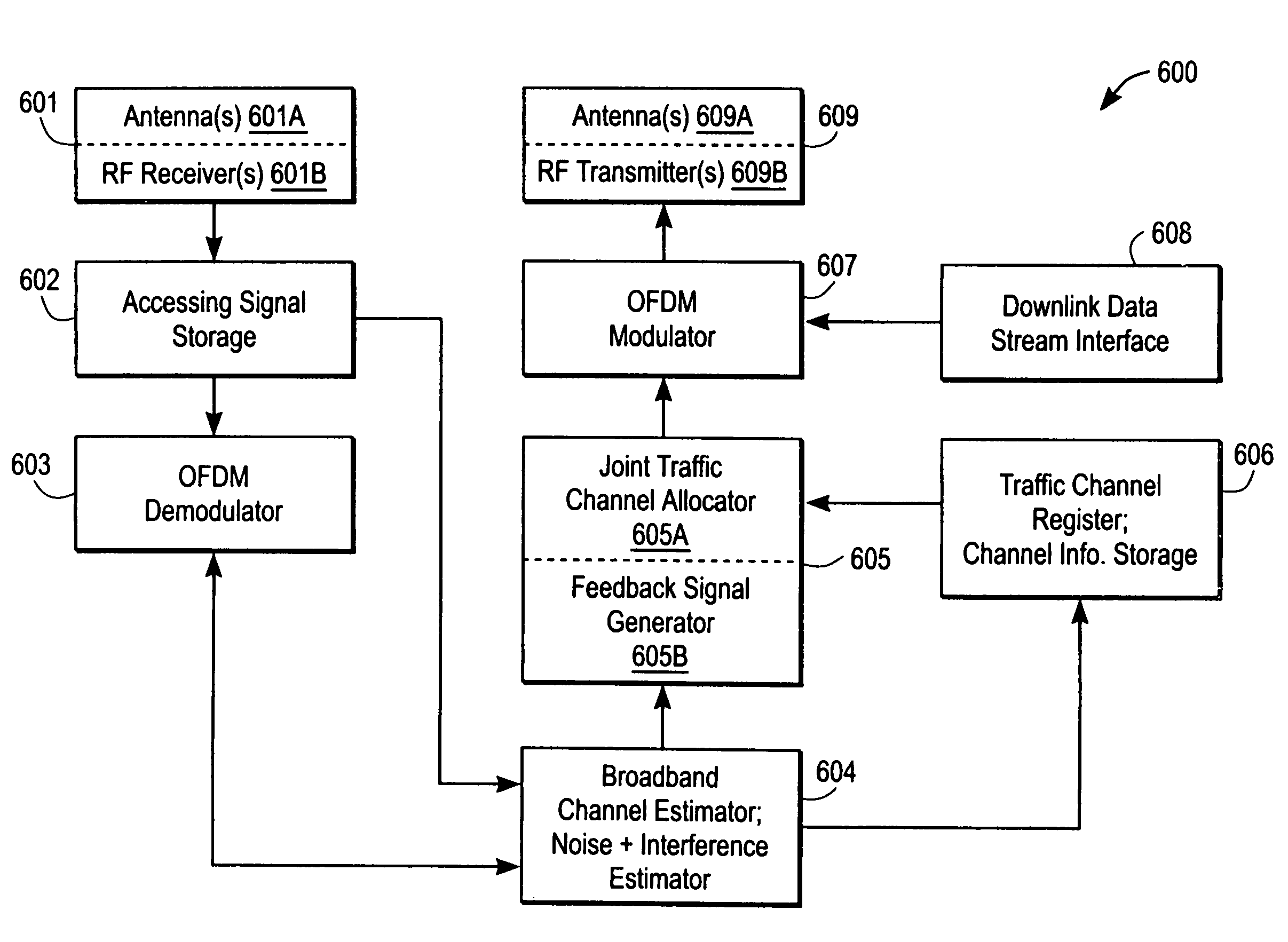 Medium access control for orthogonal frequency-division multiple-access (OFDMA) cellular networks