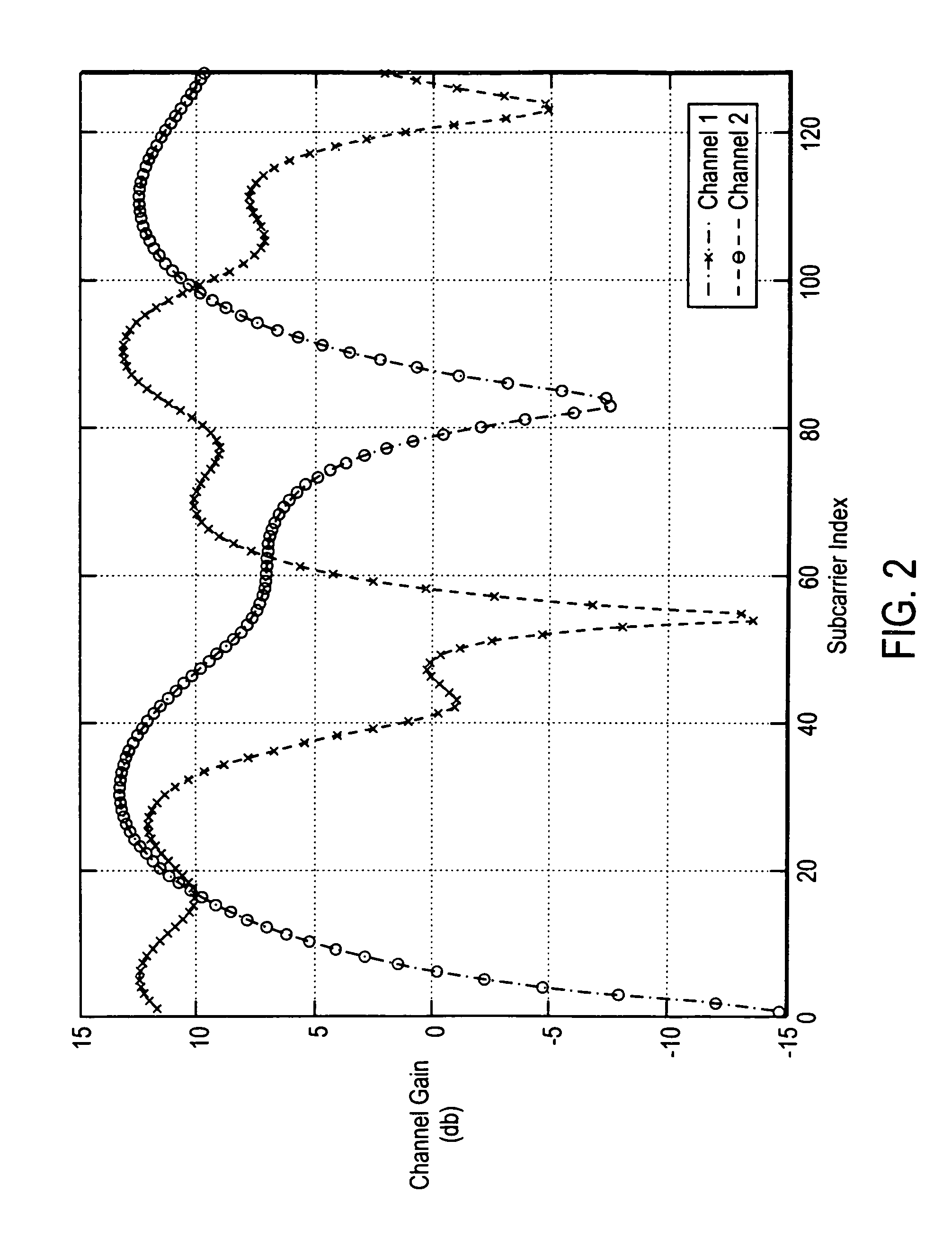 Medium access control for orthogonal frequency-division multiple-access (OFDMA) cellular networks