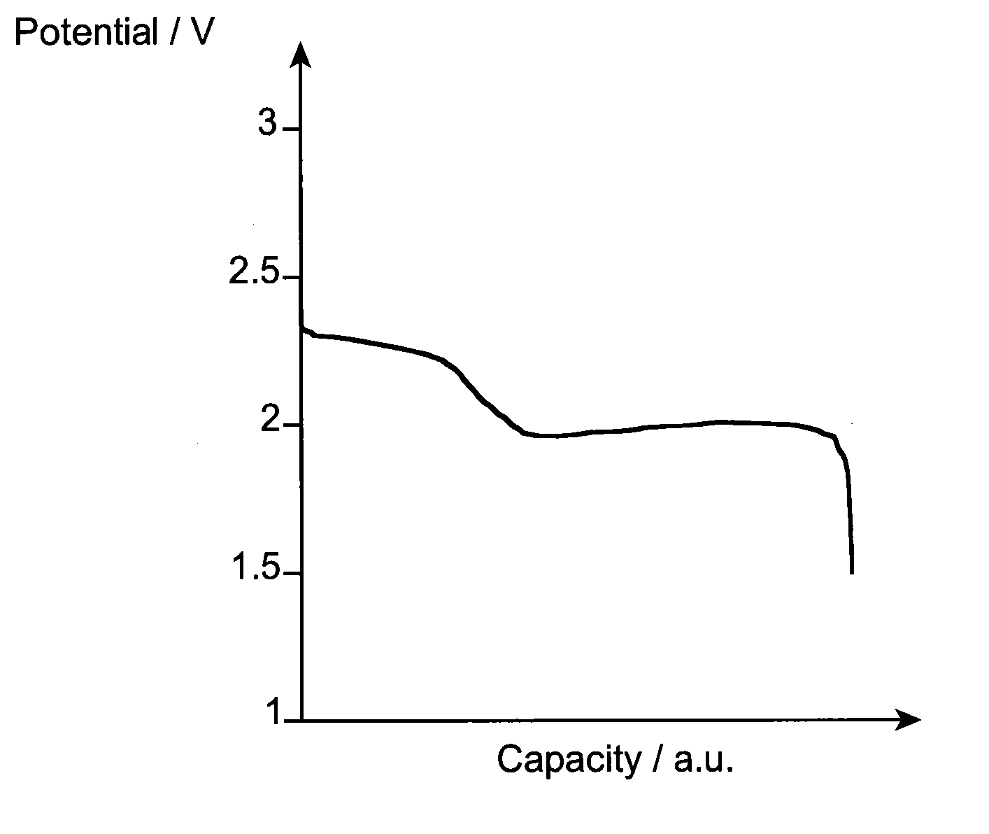 Lithium-sulphur (Li-S)-type electrochemical battery and production method thereof