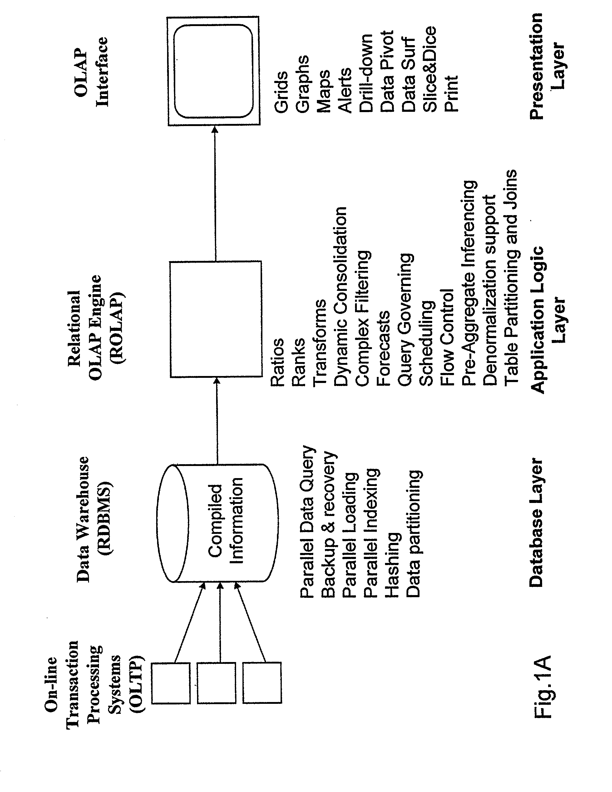 Data database and database management system having data aggregation module integrated therein