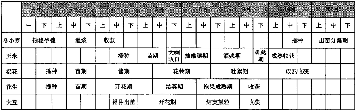 Cotton remote sensing monitoring method based on phenological analysis