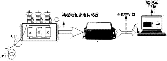 Transformer vibration monitoring system based on wireless sensing technology and testing method