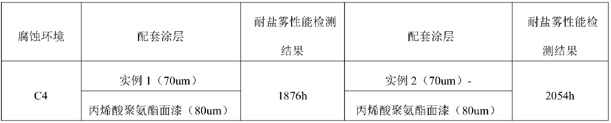 Graphene anticorrosive paint with ultrastrong anticorrosive capability