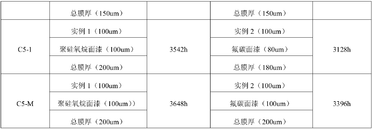 Graphene anticorrosive paint with ultrastrong anticorrosive capability