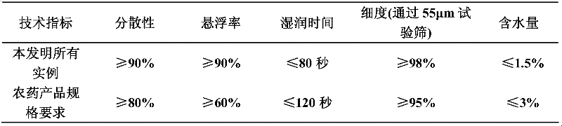 Bactericidal composition containing enostroburin and carbamates compound