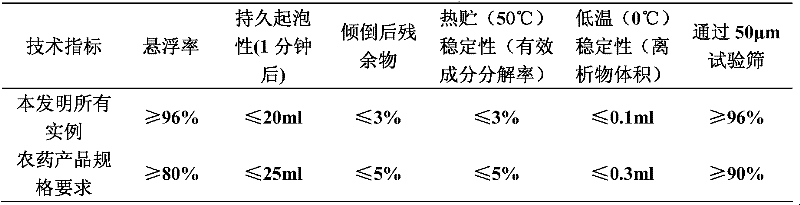 Bactericidal composition containing enostroburin and carbamates compound