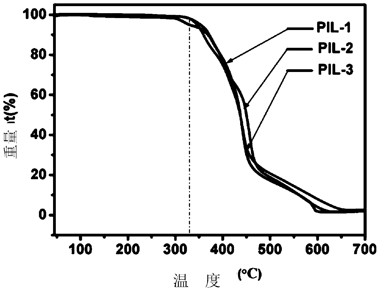 Polyionic liquid adhesive and preparation method thereof