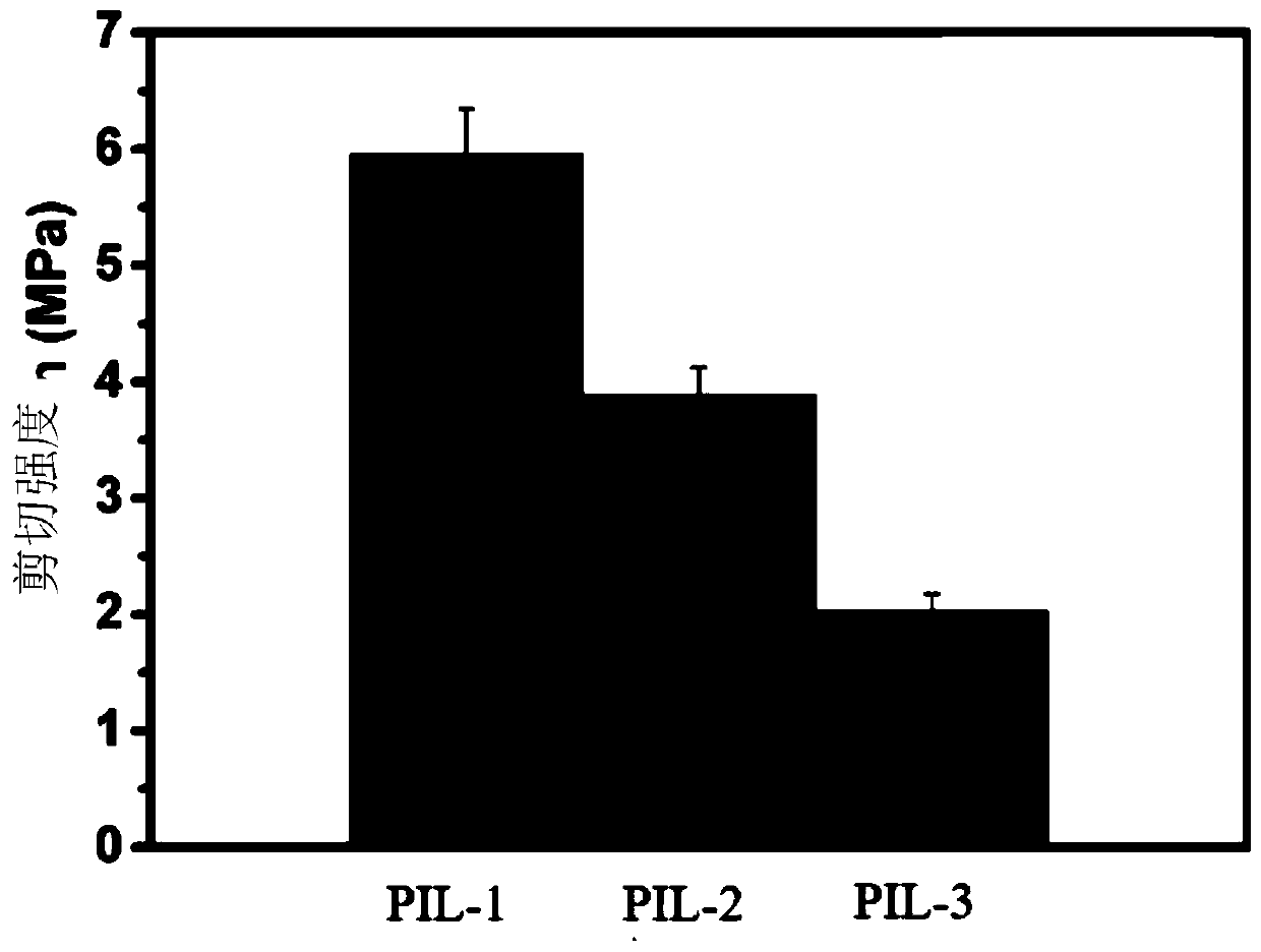 Polyionic liquid adhesive and preparation method thereof