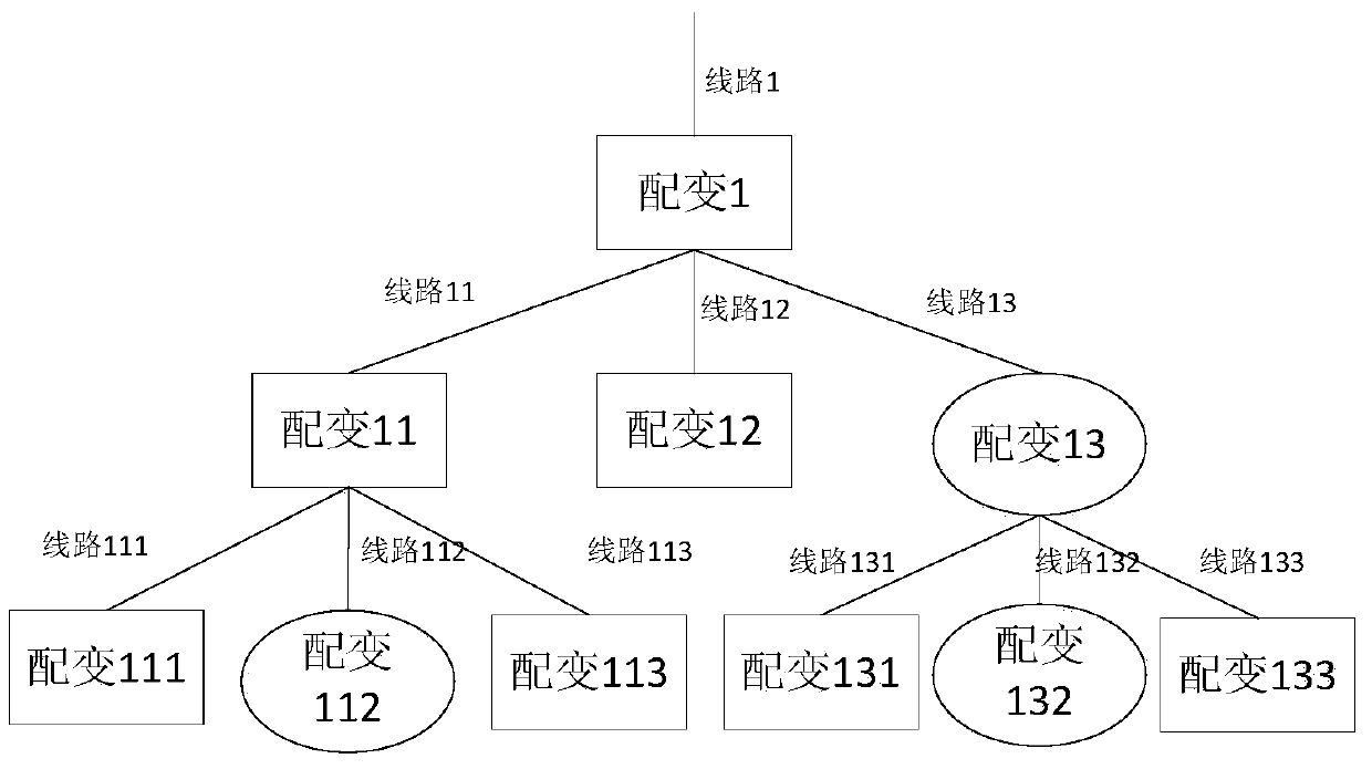 System and method for identification of feeder disconnection power outage range based on distribution transformer terminal information