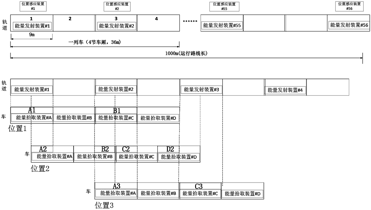 Non-contact rail traffic power supply system