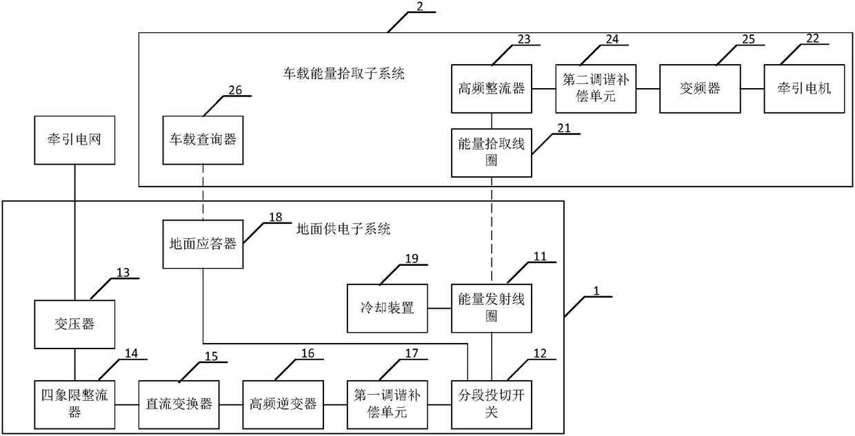 Non-contact rail traffic power supply system