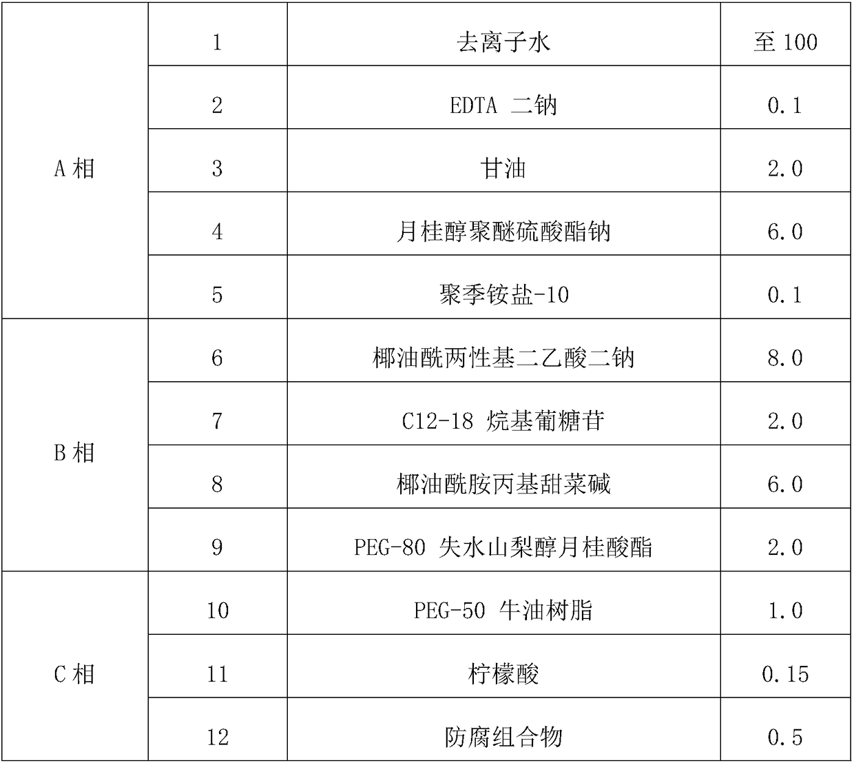 Plant extract-based sterilization composition and baby care composition