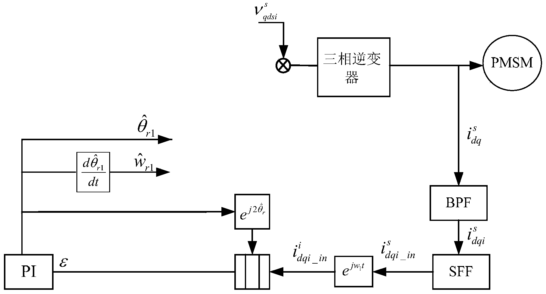 Method for detecting position information of patrol robot of transformer substation through mixed observation device