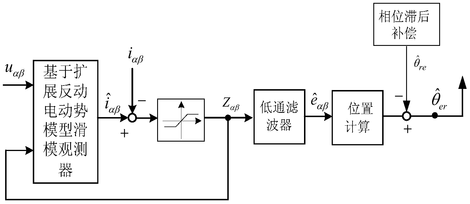 Method for detecting position information of patrol robot of transformer substation through mixed observation device