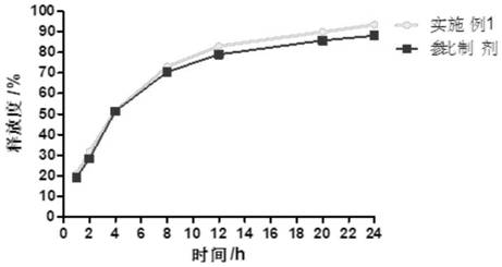 Cyclobenzaprine hydrochloride sustained-release capsule and preparation method thereof