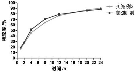 Cyclobenzaprine hydrochloride sustained-release capsule and preparation method thereof