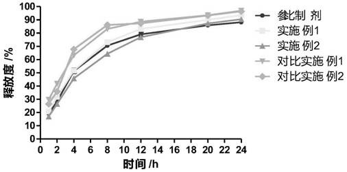 Cyclobenzaprine hydrochloride sustained-release capsule and preparation method thereof