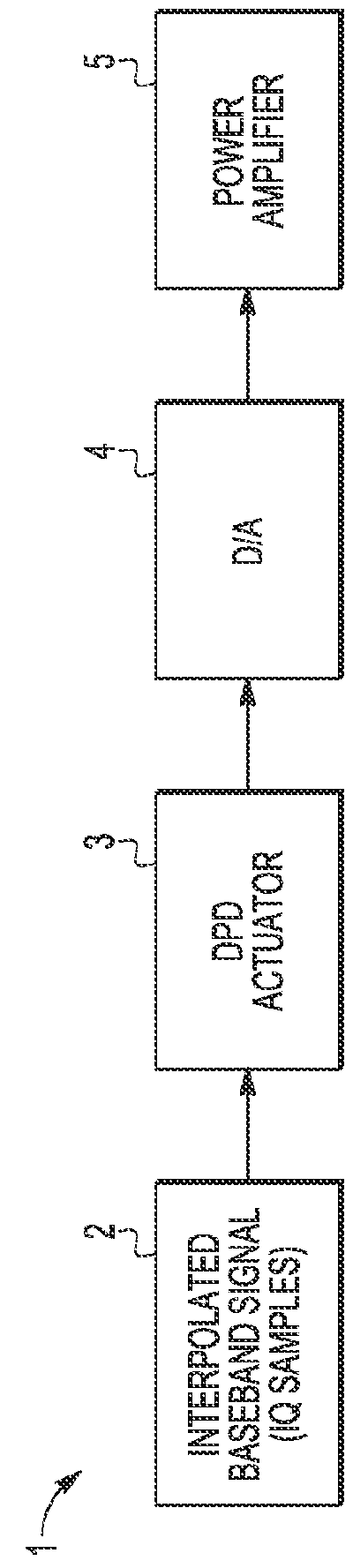 Adaptive high-order nonlinear function approximation using time-domain volterra series to provide flexible high performance digital pre-distortion