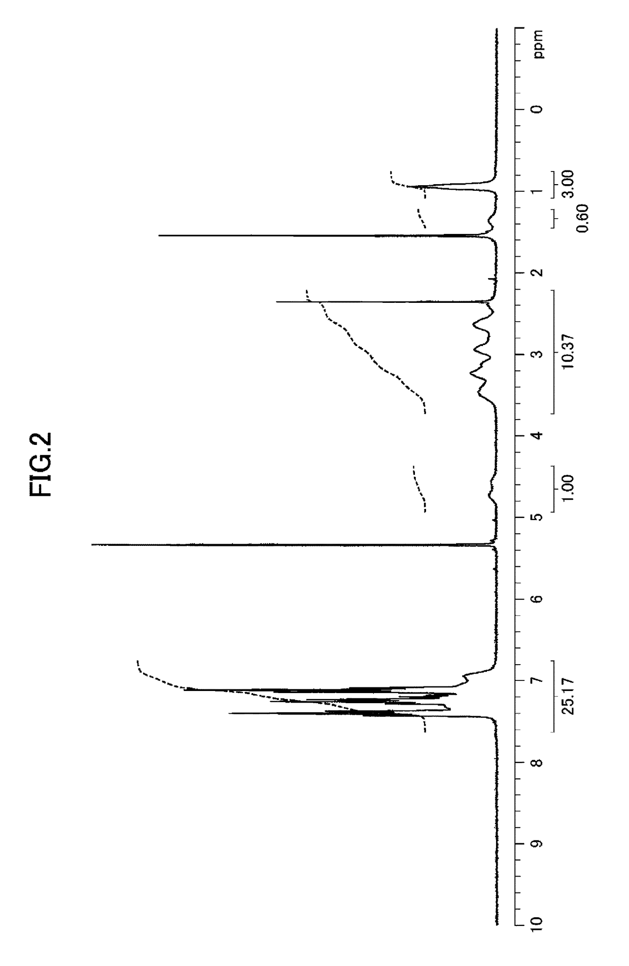 N-(phosphinoalkyl)-n-(thioalkyl)amine derivative, method for producing same, and metal complex thereof