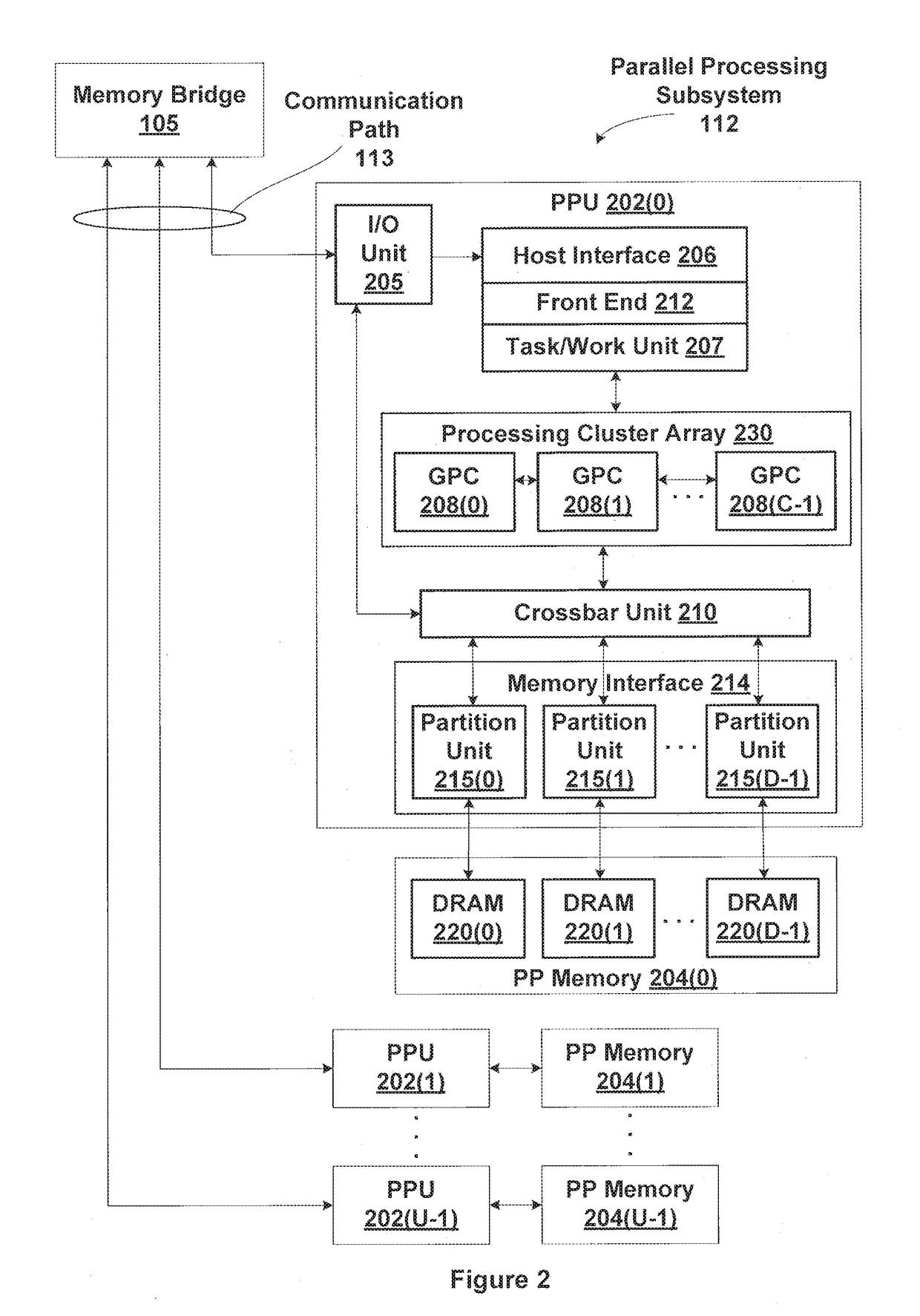 Software-assisted instruction level execution preemption