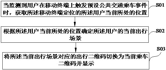 A two-dimensional code switching method, system, storage medium and mobile terminal