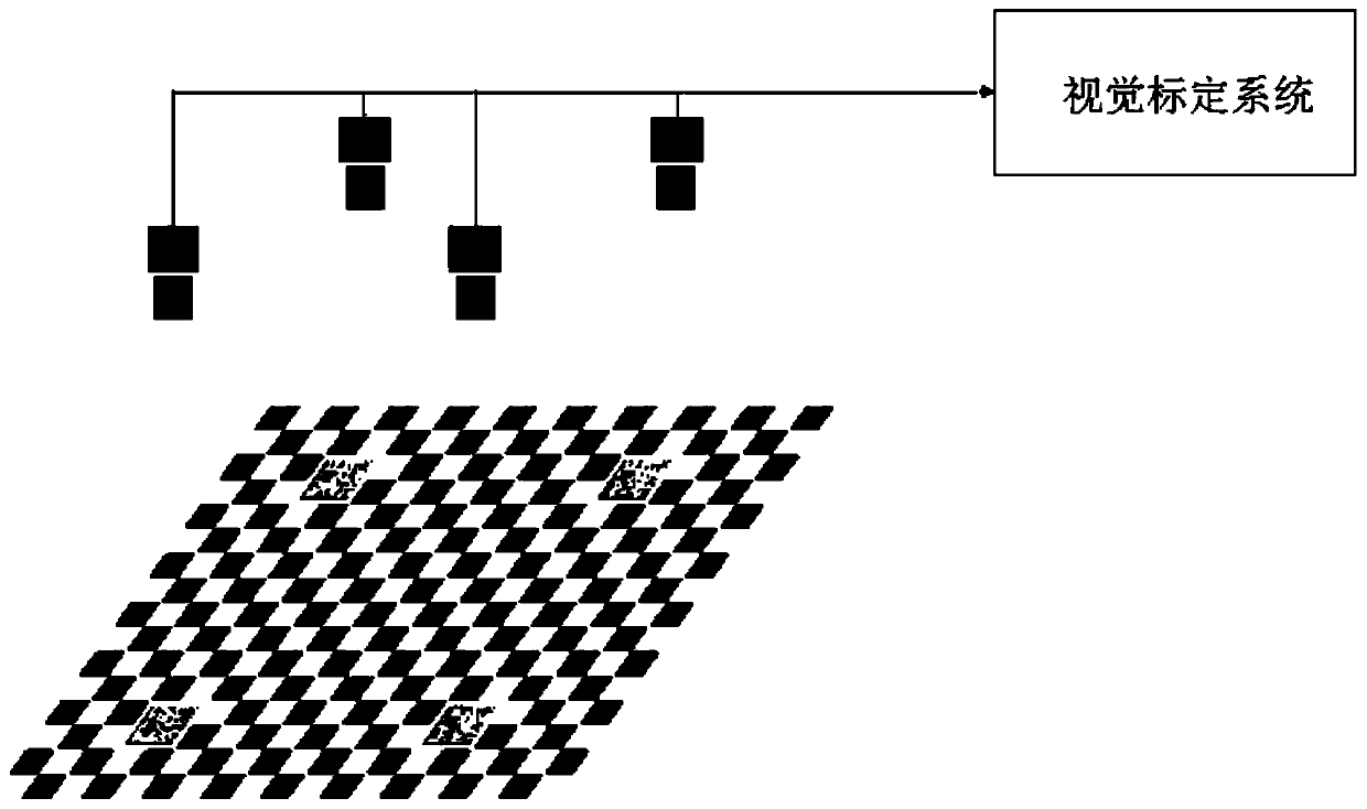 Visual calibration method and system