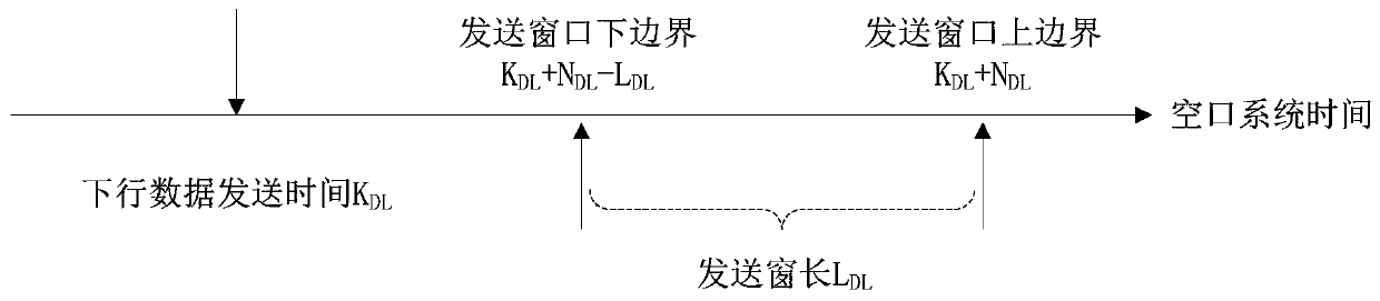 A data transmission method and data transmission device