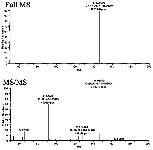 Application of HQR as characteristic marker of schefflera octophylla honey